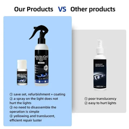 Headlamp Restoration Fluid with Crystalline Coating