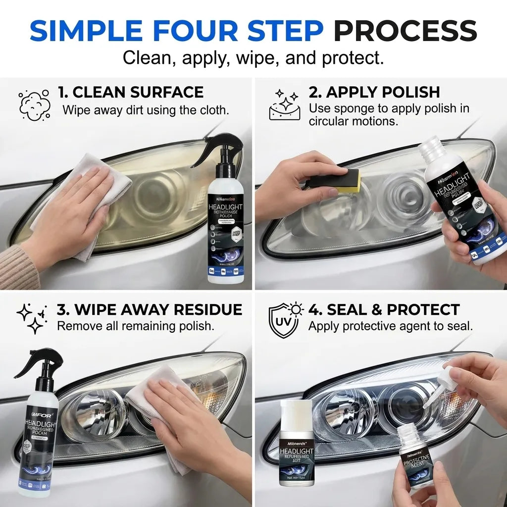 Headlamp Restoration Fluid with Crystalline Coating