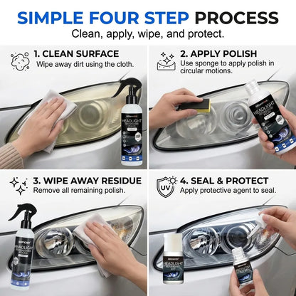 Headlamp Restoration Fluid with Crystalline Coating