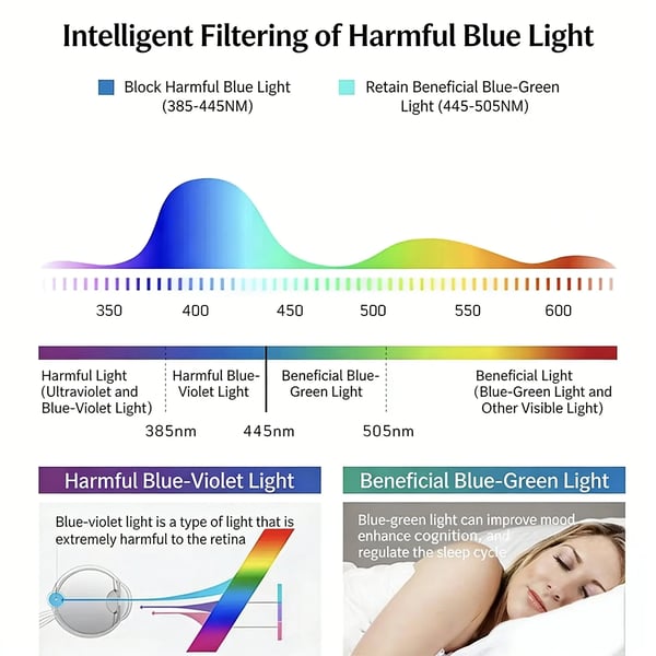 High-Definition Eye Protection Blue Light Filter Intelligent Zoom Progressive Lenses Reading Glasses