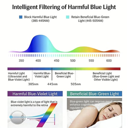 High-Definition Eye Protection Blue Light Filter Intelligent Zoom Progressive Lenses Reading Glasses