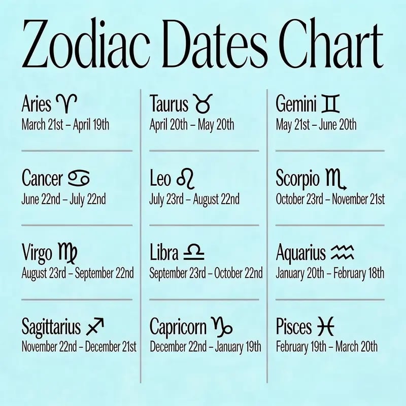 Glow‑in‑the‑dark Leather Zodiac Sign Bracelet